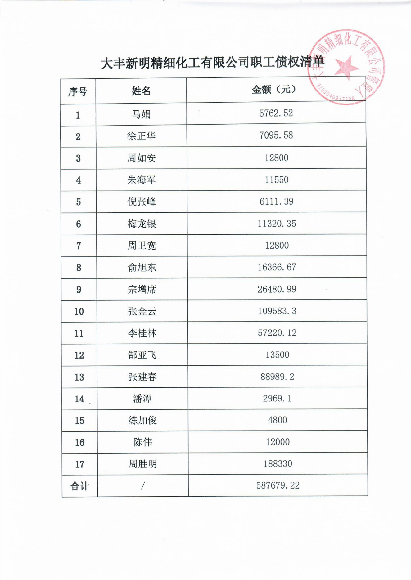 关于大丰新明精细化工有限公司职工债权的公示02_00.png